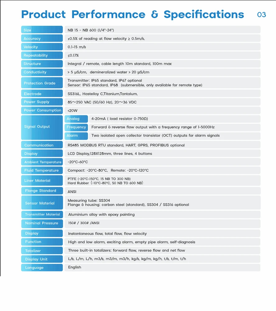 Electromagnetic Flow Meter view 5