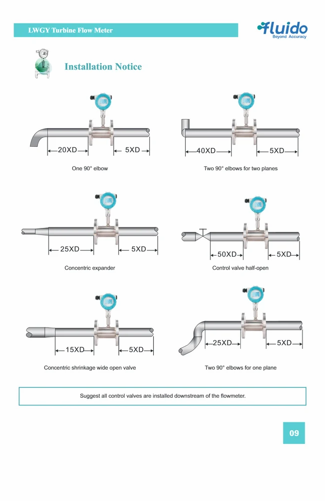 Oil Flow Meters view 6